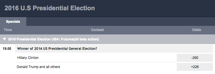 election odds 2016
