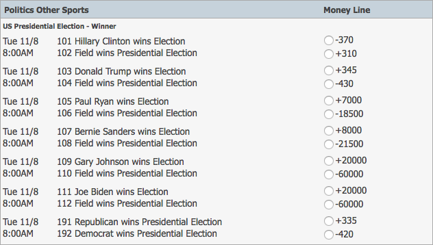 us presidential election odds