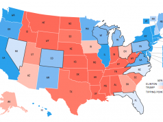 2016 US Election Betting Markets us election betting props